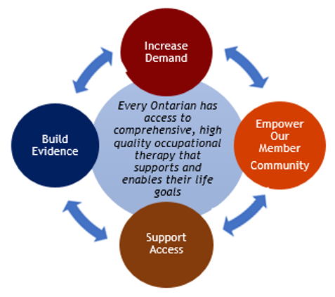 strategic plan 2018 - 22.png